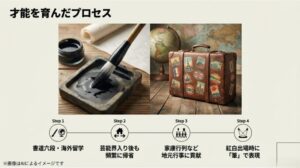 書道道具と海外旅行カバンのイメージ。書道、留学、そして地元行事や紅白での表現へと続く才能の軌跡