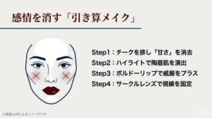 チークを排し、ハイライトとボルドーリップで感情を抑えた知的な顔を作るメイク手順の図解
