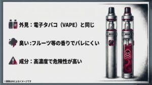 市販の電子タバコ（VAPE）と酷似しているが、タンク内にドクロのマークが描かれた危険な液体が入っているイメージ画像