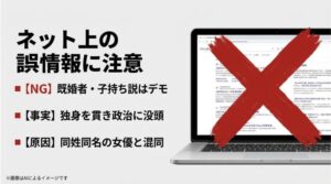 ノートパソコンの画面に大きく赤いバツ印が描かれ、独身である事実と誤情報の原因を説明するスライド