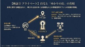 サザン通りの店舗情報の混同やファン投稿の拡散など、プライベートに関する噂の真相をまとめた解説スライド