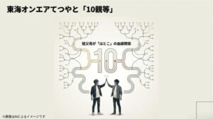 祖父母が「はとこ」の関係にある佐野勇斗と東海オンエアてつやの、10親等の血縁関係を示す概念図スライド