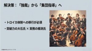 オーケストラが調和して演奏する様子と、集団指導体制への移行が必須であるという解説スライド