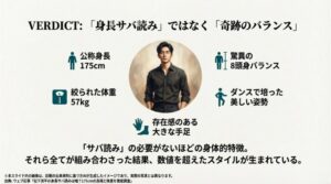 公称身長175cm、8頭身、体重57kg、美しい姿勢、大きな手足という全要素が組み合わさった結果という結論をまとめたスライド