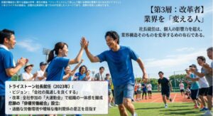 トライストーン社長就任後の大運動会開催や、俳優労働組合設立を目指す改革者としての活動を記したスライド