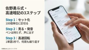 セット化、見る・発音、高速回転の3段階で進める効率的な英単語暗記サイクルの解説スライド
