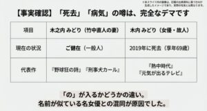 木之内みどりと女優・木内みどりのプロフィール比較表と生存確認の解説