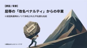 過去の失敗による不名誉な改名ペナルティから、実力で卒業を勝ち取ったことを示すイメージ画像