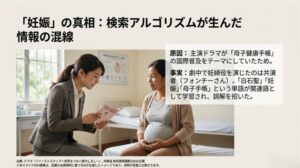 ドラマで妊婦役に寄り添うシーンと、検索エンジンの誤解の原因を解説する図解画像