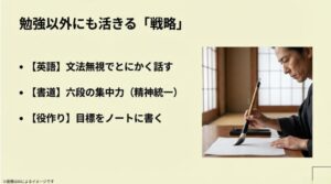 文法無視の英会話や書道の集中力、ノートを使った役作りなど、勉強で培った戦略を多方面に応用する様子をまとめたスライド