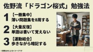 薄い問題集を8周する「一冊集中」や、書いて覚えない「大量反復」、歩きながらの「運動結合」をまとめた勉強法スライド