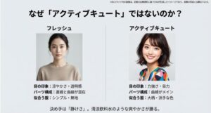 目の印象やパーツ構成の違いから、フレッシュタイプとアクティブキュートタイプの顔の印象や似合う服の違いを比較したスライド