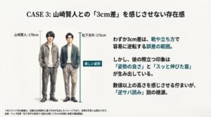 山崎賢人178cmと松下洸平175cmの比較図。わずか3cmの差を、姿勢の良さと首の長さがカバーしていることを解説したスライド