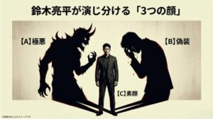 【A】極悪、【B】偽装、【C】素顔という、鈴木亮平が劇中で使い分けている3つの人格を視覚化したイメージ画像