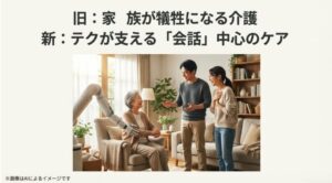 明るいリビングで、ロボットアームのサポートを受けながら笑顔で会話する高齢女性と若い夫婦。負担のない介護の形