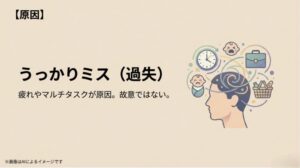 育児や仕事の疲れ、時間の経過など、様々な要因が重なって起こるうっかりミスのメカニズムを説明する図解