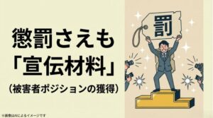 「罰」と書かれた看板をトロフィーのように掲げて表彰台に立つ男性のイラストで、懲罰を宣伝に利用する様子を描いたスライド