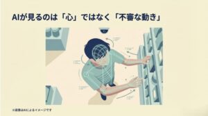 店内の人物の動きを骨格推定技術で分析し、不審なアクションを捕捉する最新AIカメラの監視イメージ図
