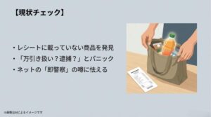 エコバッグの中から未精算の商品が見つかり、万引きや逮捕を心配してネットの噂に怯えている状況をまとめたスライド