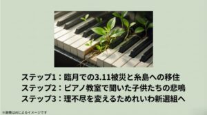 3.11被災、ピアノ教室での子供たちの声、れいわ新選組への参加という、奥田ふみよが政治家になるまでの3つのステップを記したスライド