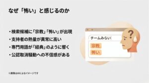 検索候補への出現、支持者の熱量、専門用語の響き、公認取消騒動への不信感など、怖さの理由を分析したスライド
