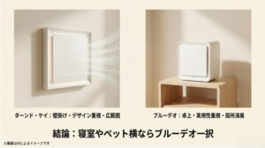 スタイリッシュな壁掛けのターンド・ケイと、コンパクトで実用的な卓上型ブルーデオの設置例を比較した図解