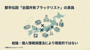 日本地図上の異なる店舗間でデータ共有が制限されている様子を示し、個人情報保護法により全国共有は現実的ではないと結論付ける図解スライド