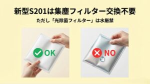 白い集塵フィルターは水洗い可能だが、銀色の光除菌フィルターは水濡れ厳禁(×NO)であることを示す比較画像