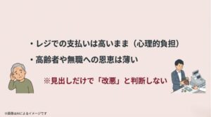 レジでの支払額が変わらないことに戸惑う男性と、不安そうな表情の高齢者のイラスト