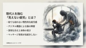 疲労困憊で机に伏す会社員と、背後に忍び寄る疲労の影、および慢性疲労の要因をまとめたスライド