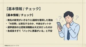 スマホを見ながら疑問を持つ男性のイラストと共に、11議席獲得の理由や黒幕の有無、公認取消騒動などのチェックポイントを並べたスライド
