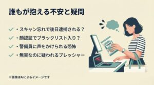 スキャン忘れによる逮捕リスクや顔認証ブラックリスト、警備員への恐怖など、消費者が抱く代表的な不安をまとめたスライド