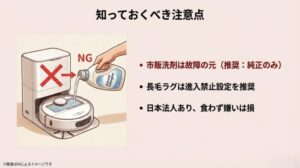市販洗剤の使用禁止（NG）やラグの進入禁止設定、日本法人のサポート体制について説明した注意喚起のスライド