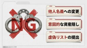 他人名義への変更や虚偽リスト提出など、意図的な資産隠しの手口を警告するアイコン付きスライド