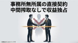 芸能事務所を通さない直接契約により、中間マージンなしで収益を最大化する仕組みの説明スライド