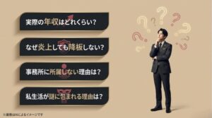 年収、降板しない理由、事務所無所属、私生活の謎という、読者が気になる4つのトピックをまとめたスライド