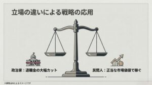 政治家としての「身を切る改革」と、民間人としての「市場価値で稼ぐ」戦略の違いを比較した図解スライド