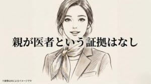 長浜広奈の父親が医師であるという確かな証拠がないことを明示する調査結果スライド