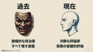 激しい鬼の面を被った過去の強権的な政治家像と、冷静な評論家として実務を客観的に評価する現在の姿を比較したスライド