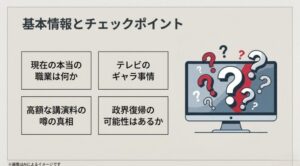 モニターに映る疑問符と「現在の本当の職業」「ギャラ事情」などのチェック項目がまとめられたスライド