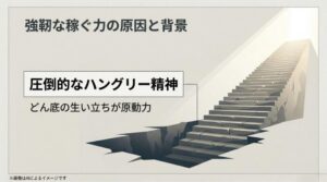 逆境を乗り越える強い意志を象徴する、ハングリー精神と生い立ちの関係を説明するスライド