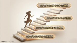 末っ子としての自信形成から恋愛番組でのブレイク、オカルトの武器化、MC抜擢までの成長の軌跡