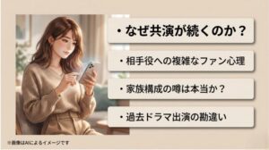 スマートフォンを操作する落ち着いた雰囲気の女性のイラストと共に、共演理由や複雑なファン心理、家族構成の噂などの検証項目が箇条書きされたスライド