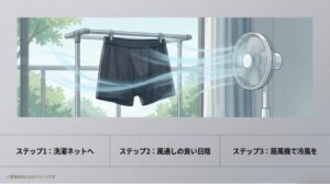 洗濯ネットの使用、風通しの良い日陰干し、扇風機の冷風当てという、製品を傷めず早く乾かすための正しい手順