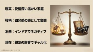 天秤の左皿に温かい家庭とティーカップ、右皿に台本と2つの仮面(笑顔と泣き顔)が載り、現実の素顔と演じる役柄のギャップを表現したスライド