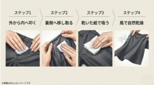 外から内へ叩く、裏側へ移す、紙で吸う、風で乾燥させるという正しいシミ抜きの手順を1から4まで解説したスライド