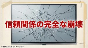 『信頼関係の完全な崩壊』というメッセージが中央に大きく書かれた、騒動の深刻さを物語る象徴的なスライド