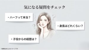 ハーフって本当？、身長はどれくらい？、子役からの経歴は？という、記事で解説する3つの疑問が箇条書きでまとめられたスライド画像