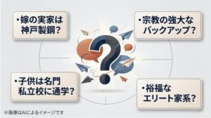 嫁の実家が神戸製鋼か、子供は名門私立校か、宗教のバックアップがあるか、裕福なエリート家系かという4つの疑問が記されたスライド画像