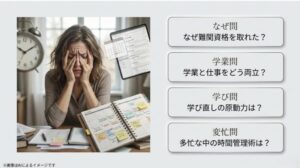学業と仕事の両立や多忙な中の時間管理術など、読者が気になる4つの疑問と頭を抱える女性のイメージ